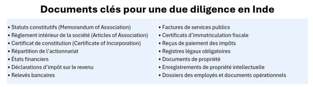 Documents clés pour une due diligence en Inde