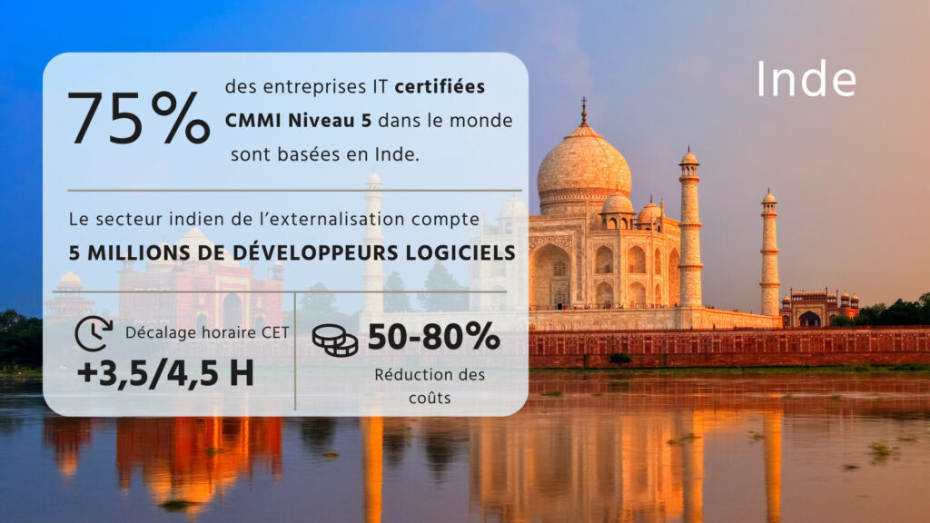 Externaliser une équipe IT en Inde