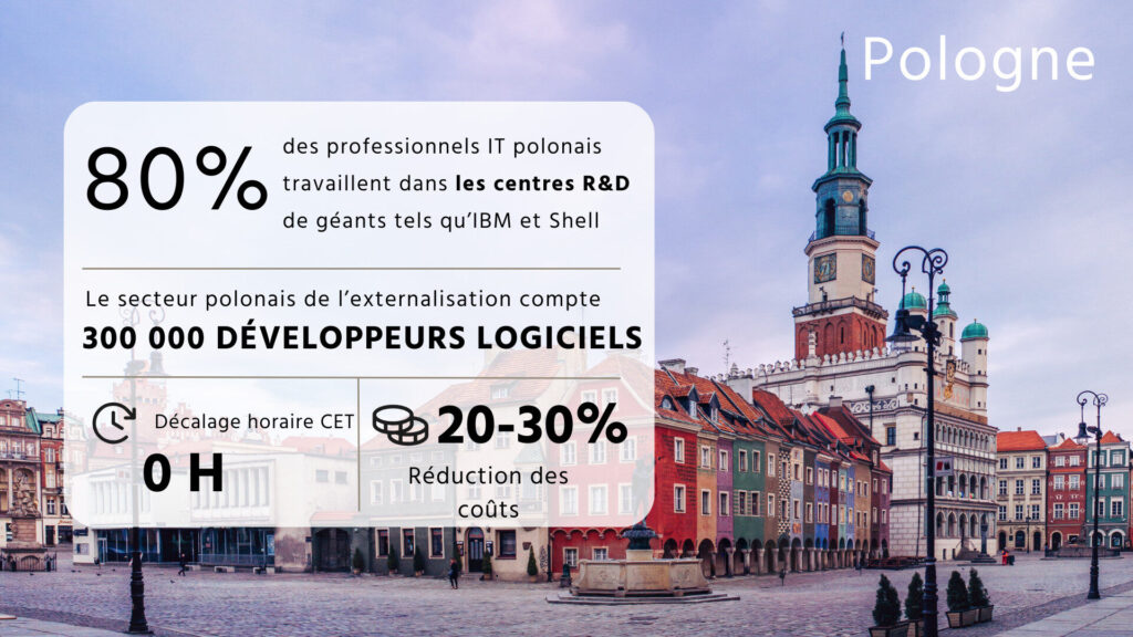 Externaliser une équipe IT en Pologne